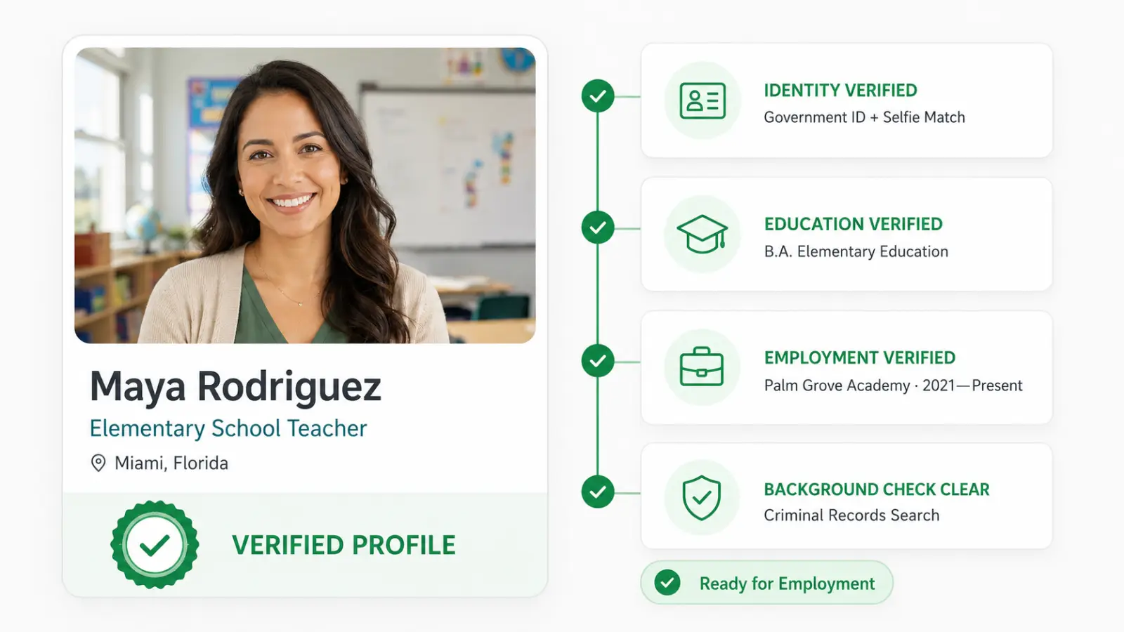 Verified applicant profile example for housing screening
