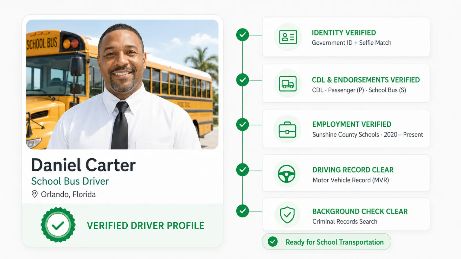 Verified driver profile example
