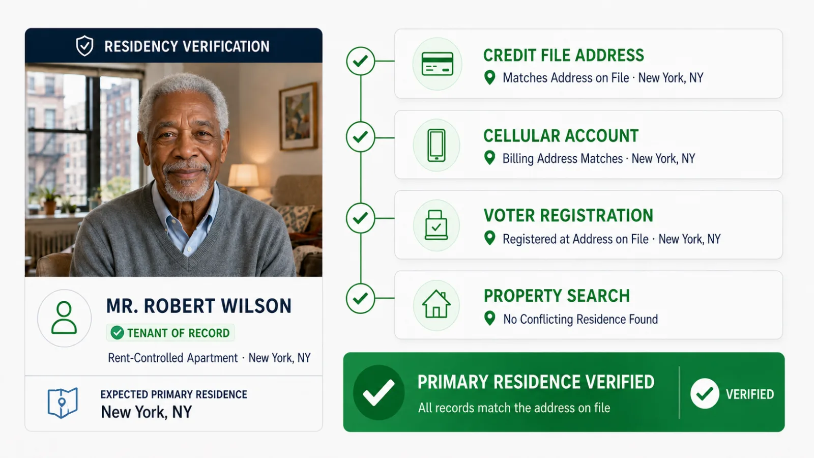 Residency verification report with primary residence confirmed